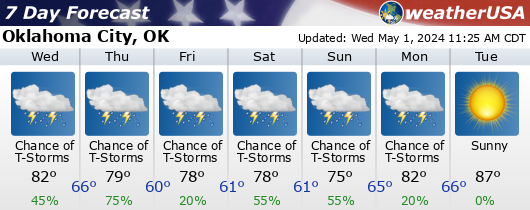 Click for Forecast for Oklahoma City, Oklahoma from weatherUSA.net